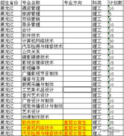 2018年各省高考成績查詢及志愿填報時間指南
